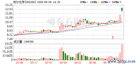 配资公司电话 草甘膦板块异动走高 利尔化学涨停