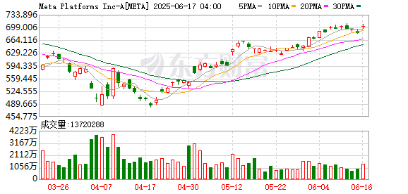配资官方 Meta联手Oakley将推出智能眼镜